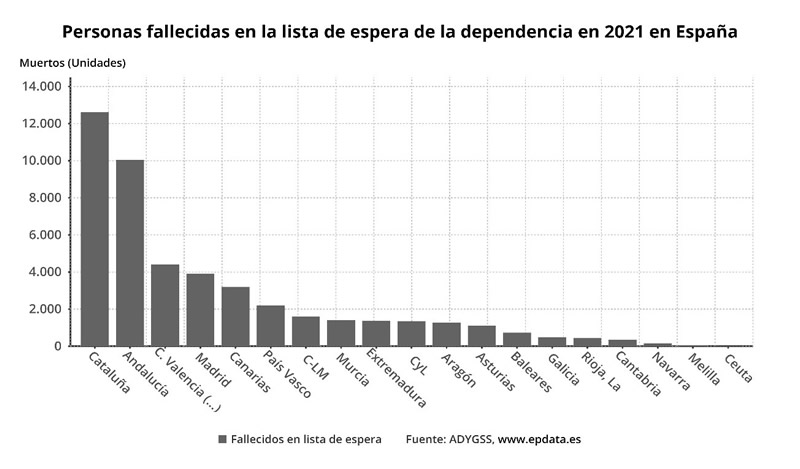 GraficoLeyDependencia1