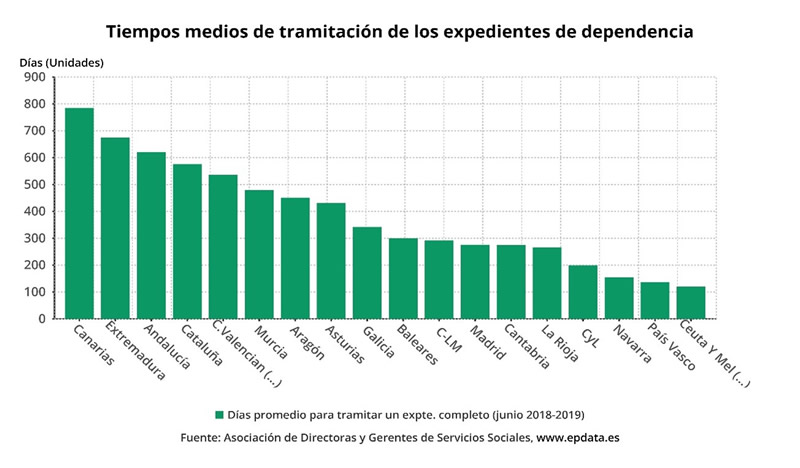 GraficoLeyDependencia2