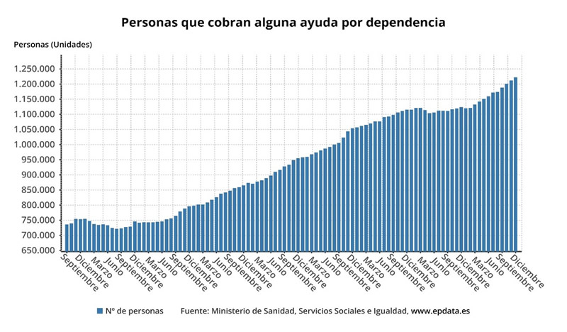 GraficoLeyDependencia3